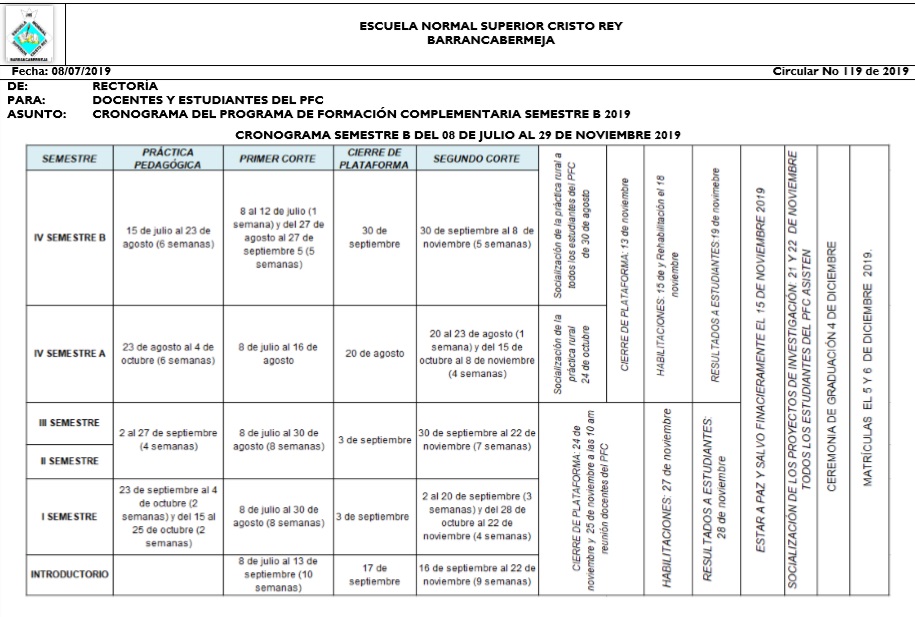 Cronograma PFC 2019B